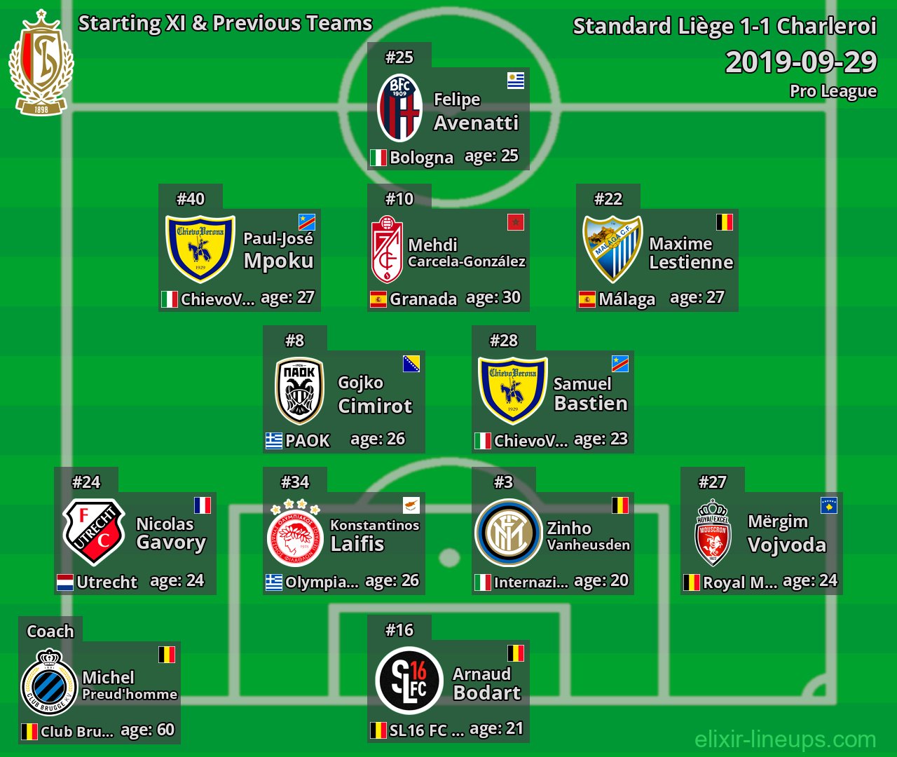 Standard Liège Starting XI & Previous Teams 2019-09-29