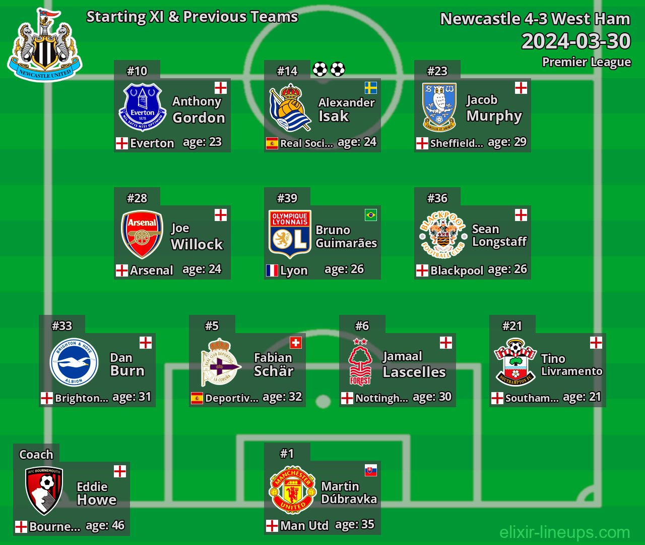 Newcastle Starting XI & Previous Teams 2024-03-30