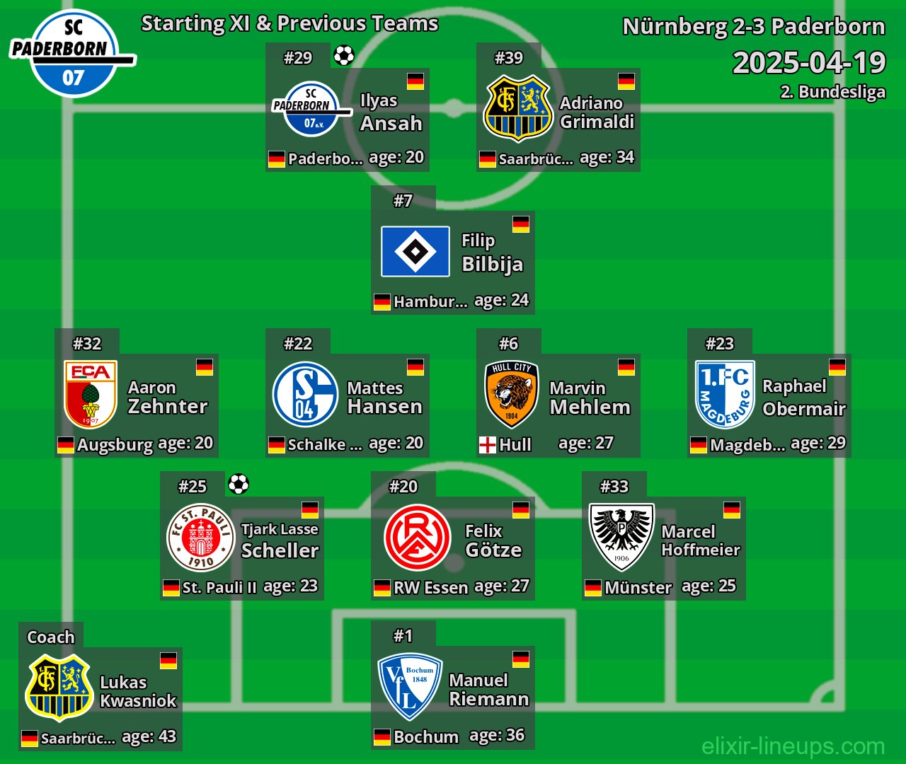 Paderborn Starting XI & Previous Teams 2025-04-19