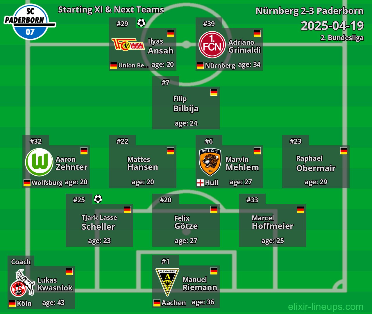 Paderborn Starting XI & Next Teams 2025-04-19
