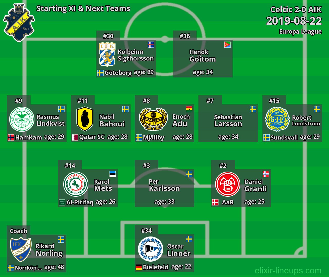 AIK Starting XI & Next Teams 2019-08-22