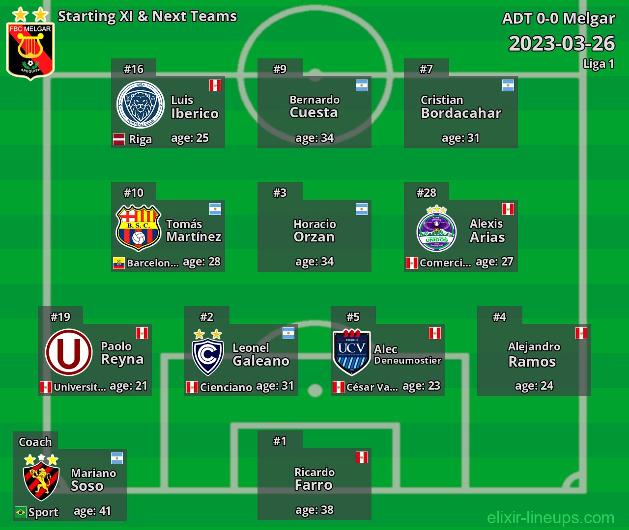 Melgar Starting XI & Next Teams 2023-03-26
