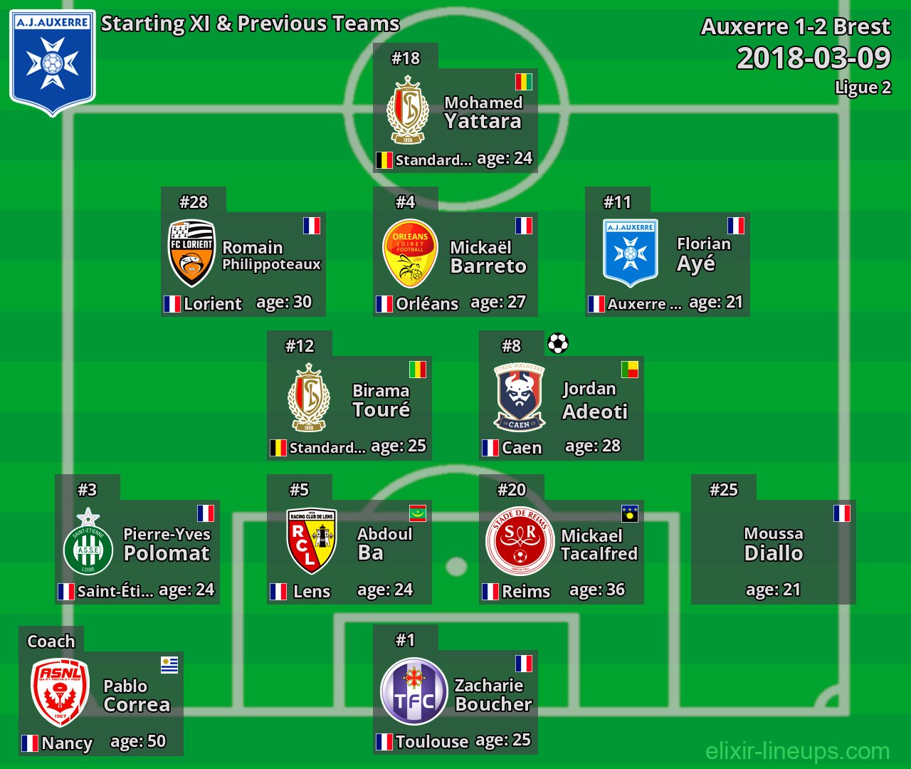 Auxerre Starting XI & Previous Teams 2018-03-09