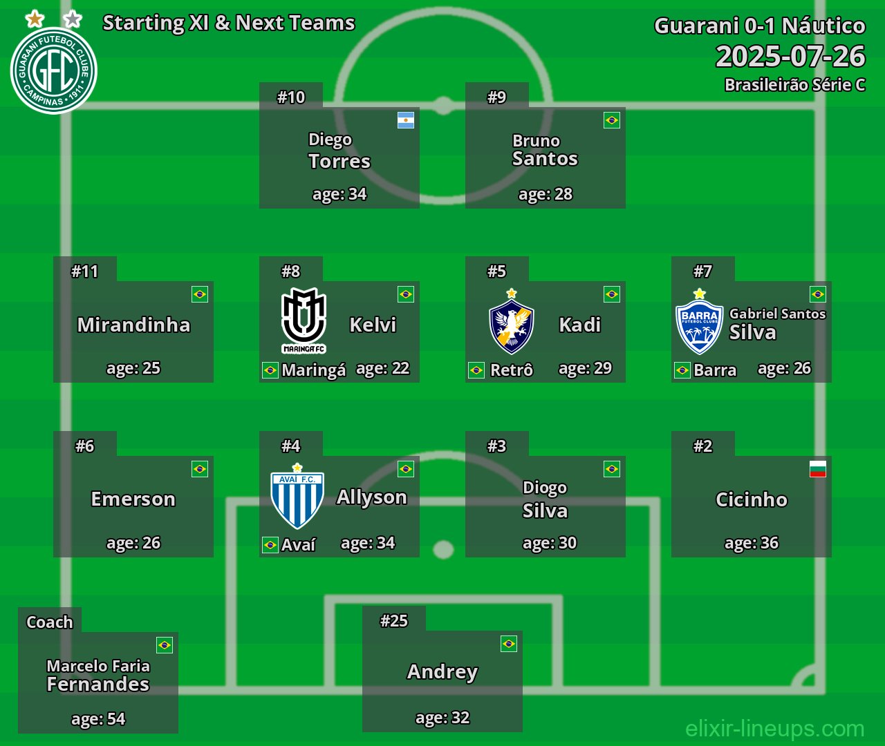 Guarani Starting XI & Next Teams 2025-07-26