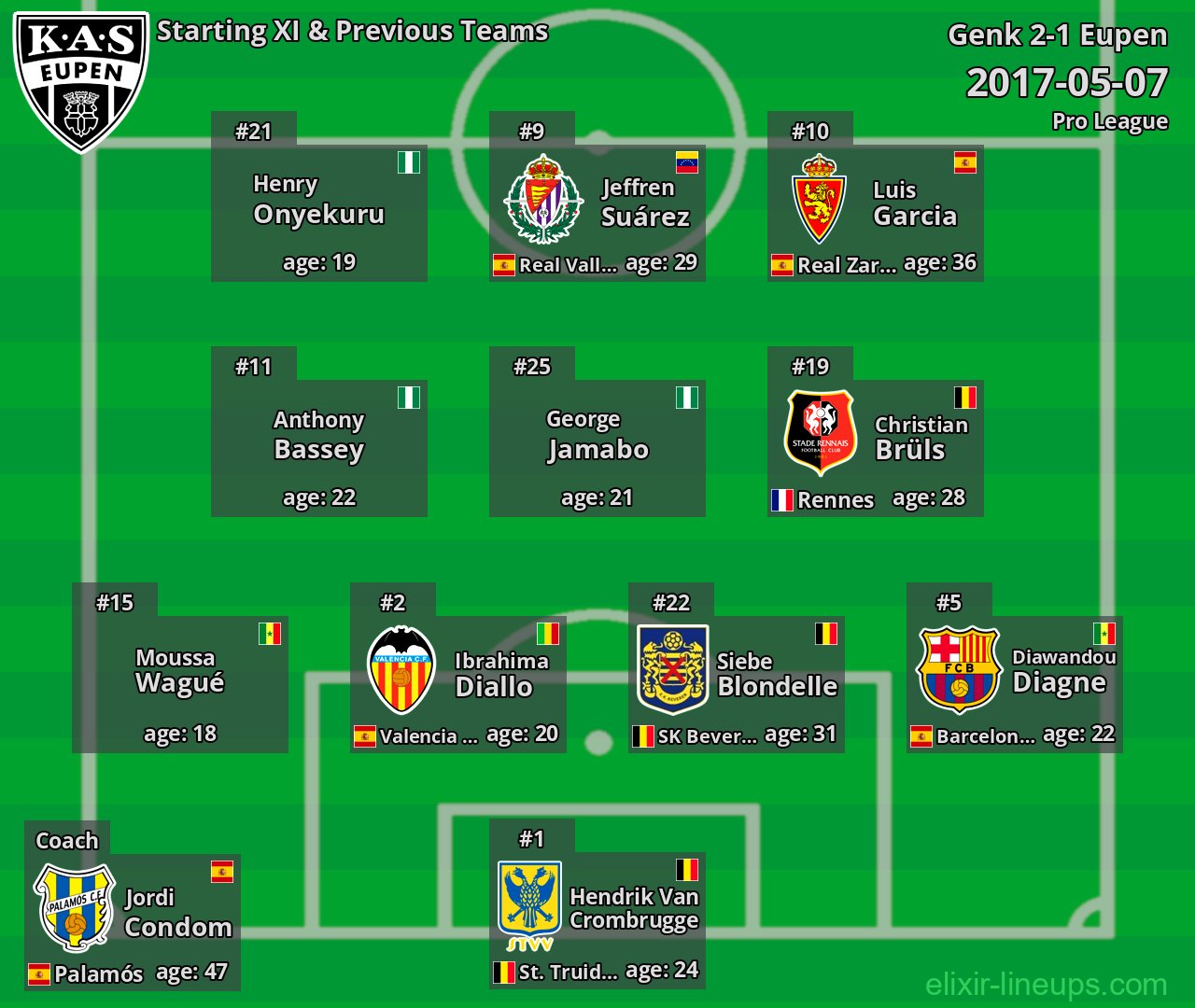 Eupen Starting XI & Previous Teams 2017-05-07
