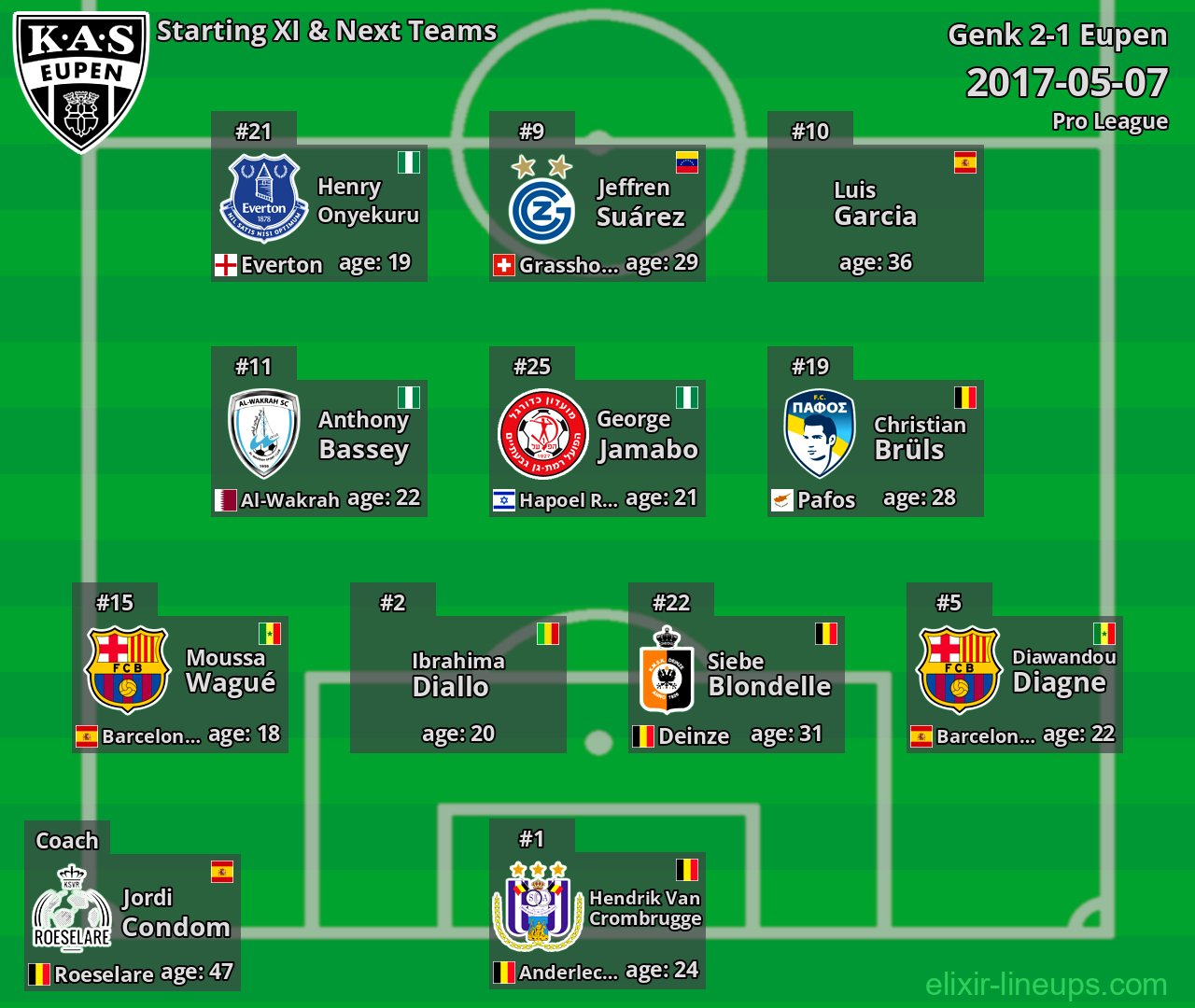 Eupen Starting XI & Next Teams 2017-05-07