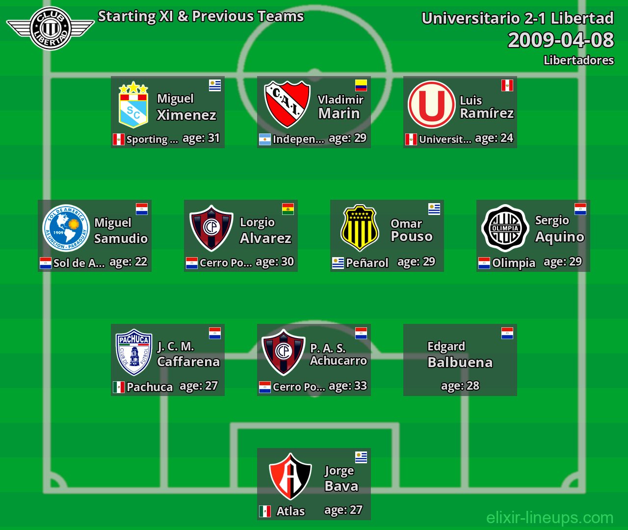 Libertad Starting XI & Previous Teams 2009-04-08