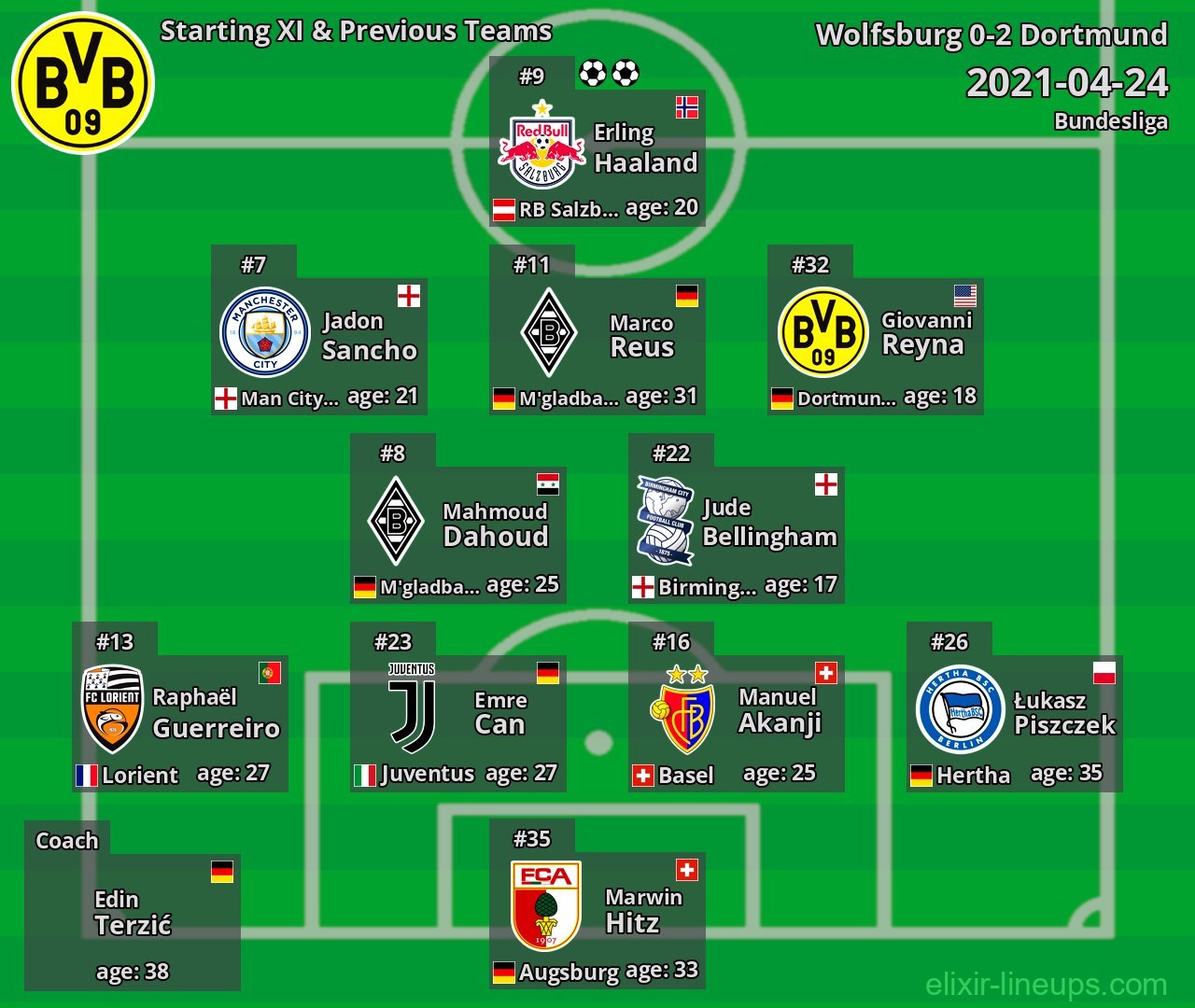 Dortmund Starting XI & Previous Teams 2021-04-24