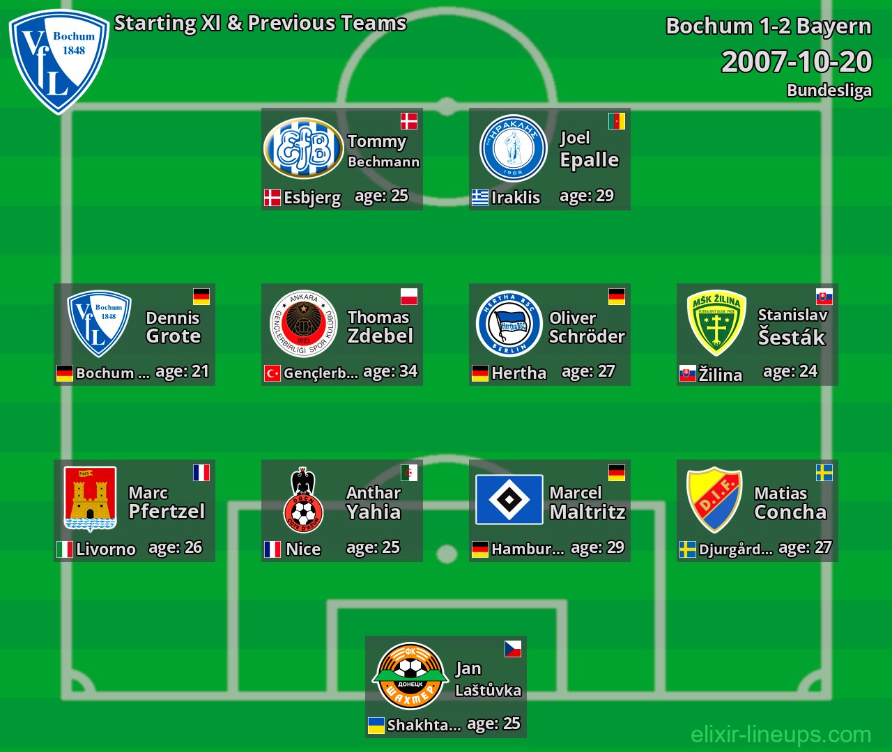Bochum Starting XI & Previous Teams 2007-10-20