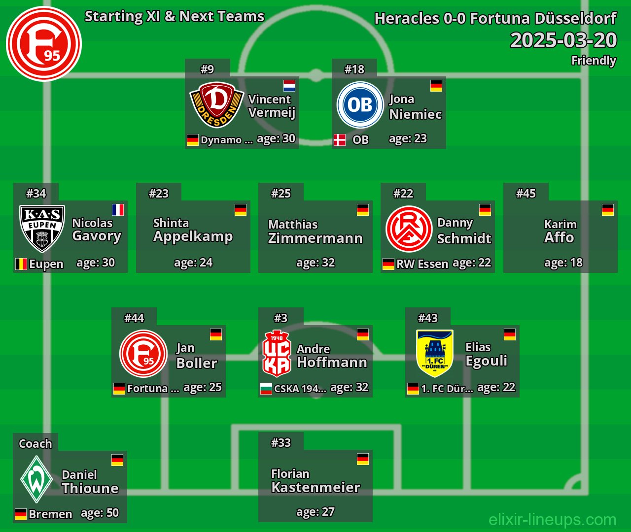 Fortuna Düsseldorf Starting XI & Next Teams 2025-03-20