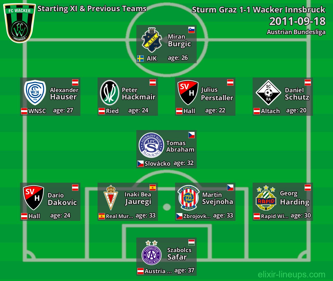 Wacker Innsbruck Starting XI & Previous Teams 2011-09-18