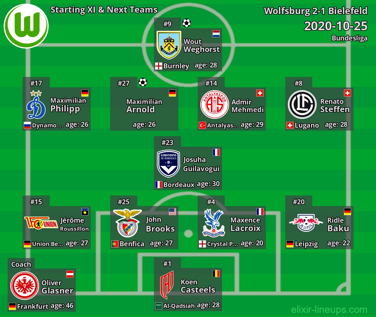 Wolfsburg Starting XI & Next Teams 2020-10-25