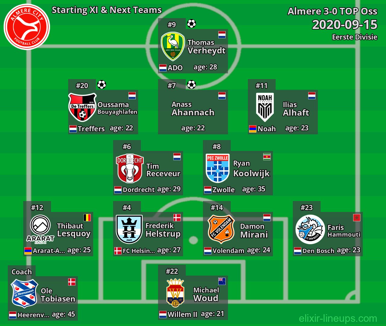 Almere Starting XI & Next Teams 2020-09-15