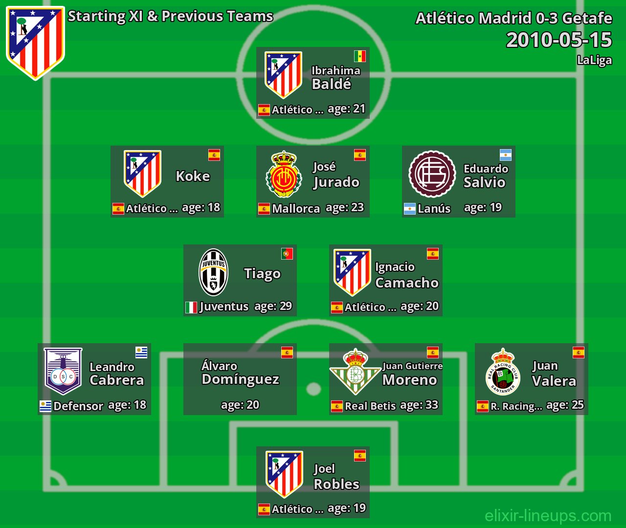 Atlético Madrid Starting XI & Previous Teams 2010-05-15