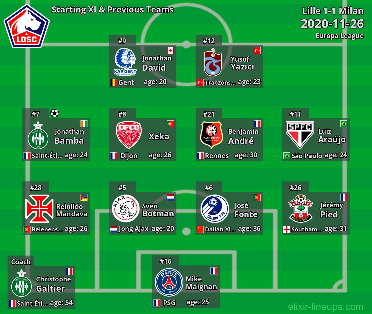 Lille Starting XI & Previous Teams 2020-11-26