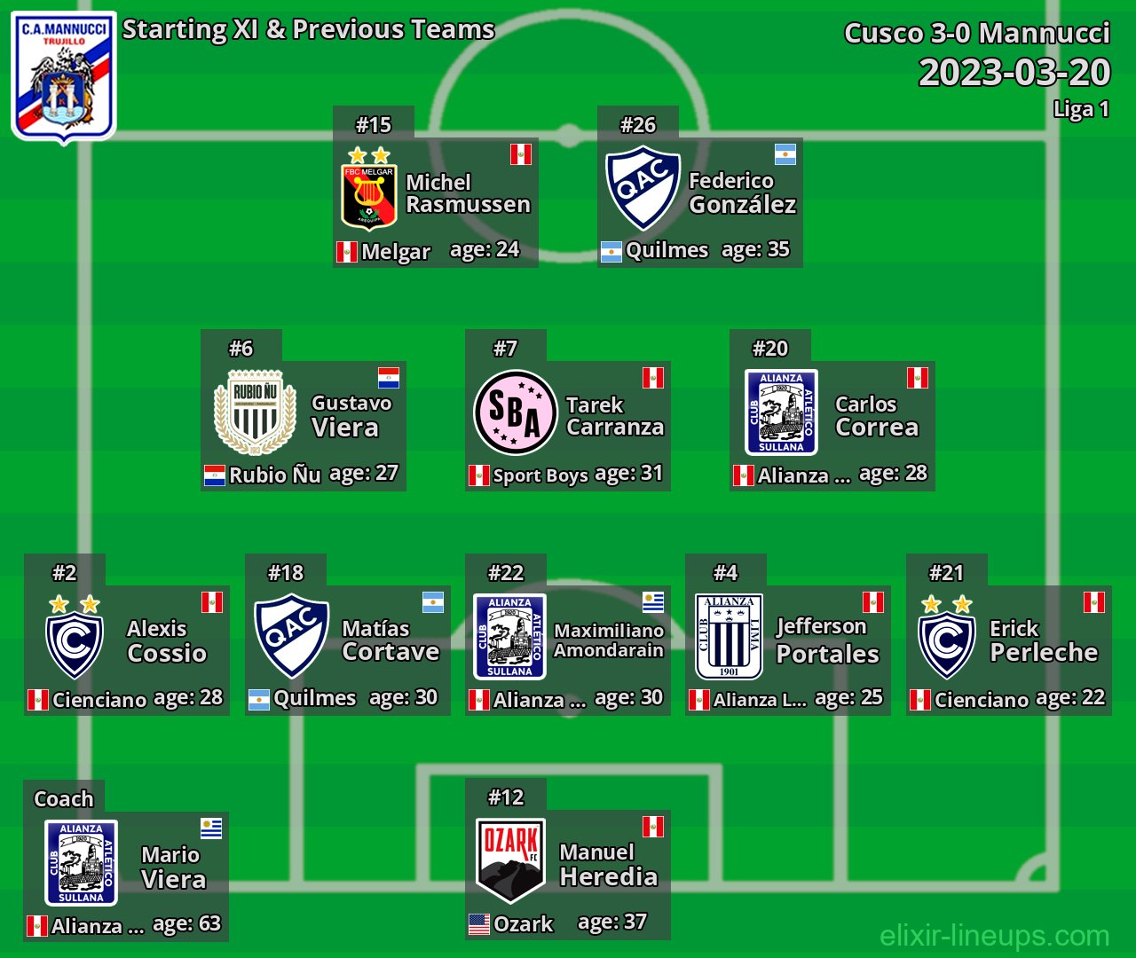 Mannucci Starting XI & Previous Teams 2023-03-20