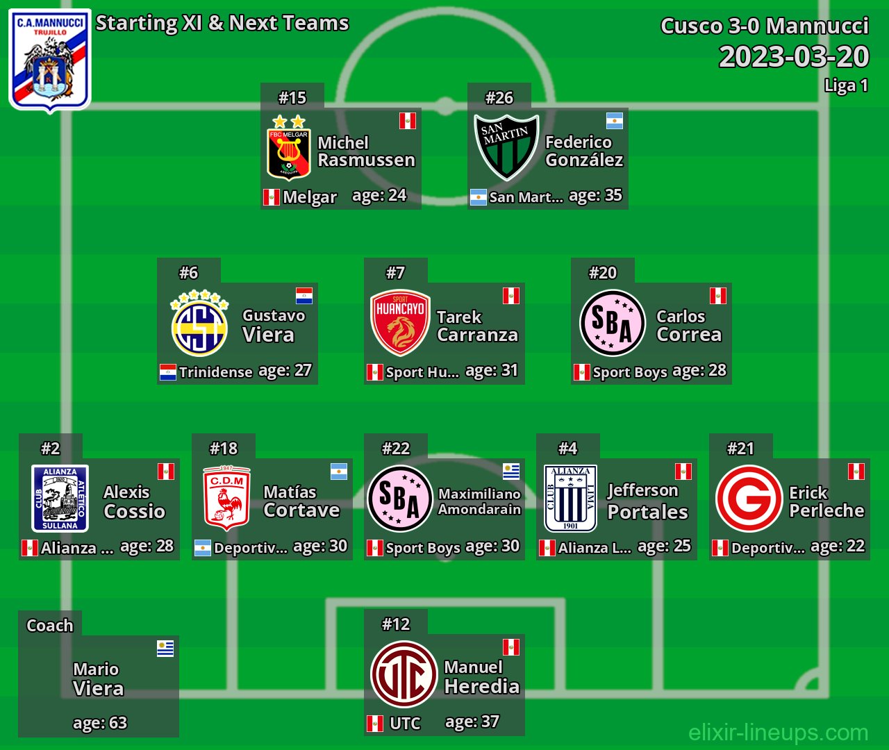 Mannucci Starting XI & Next Teams 2023-03-20