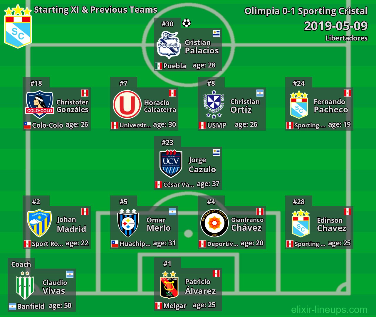 Sporting Cristal Starting XI & Previous Teams 2019-05-09