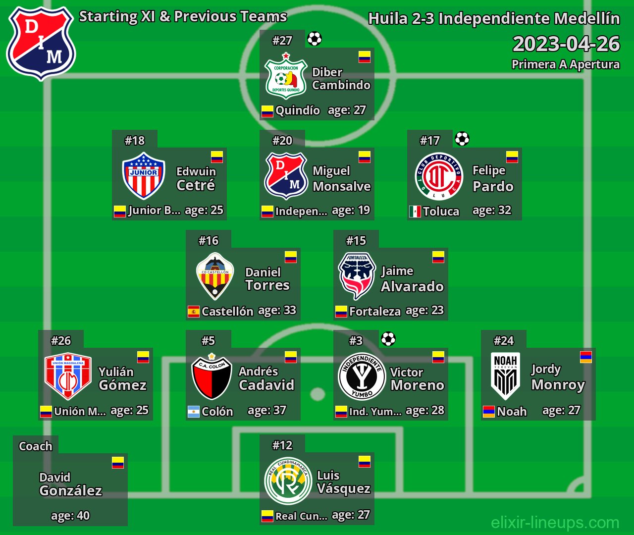 Independiente Medellín Starting XI & Previous Teams 2023-04-26