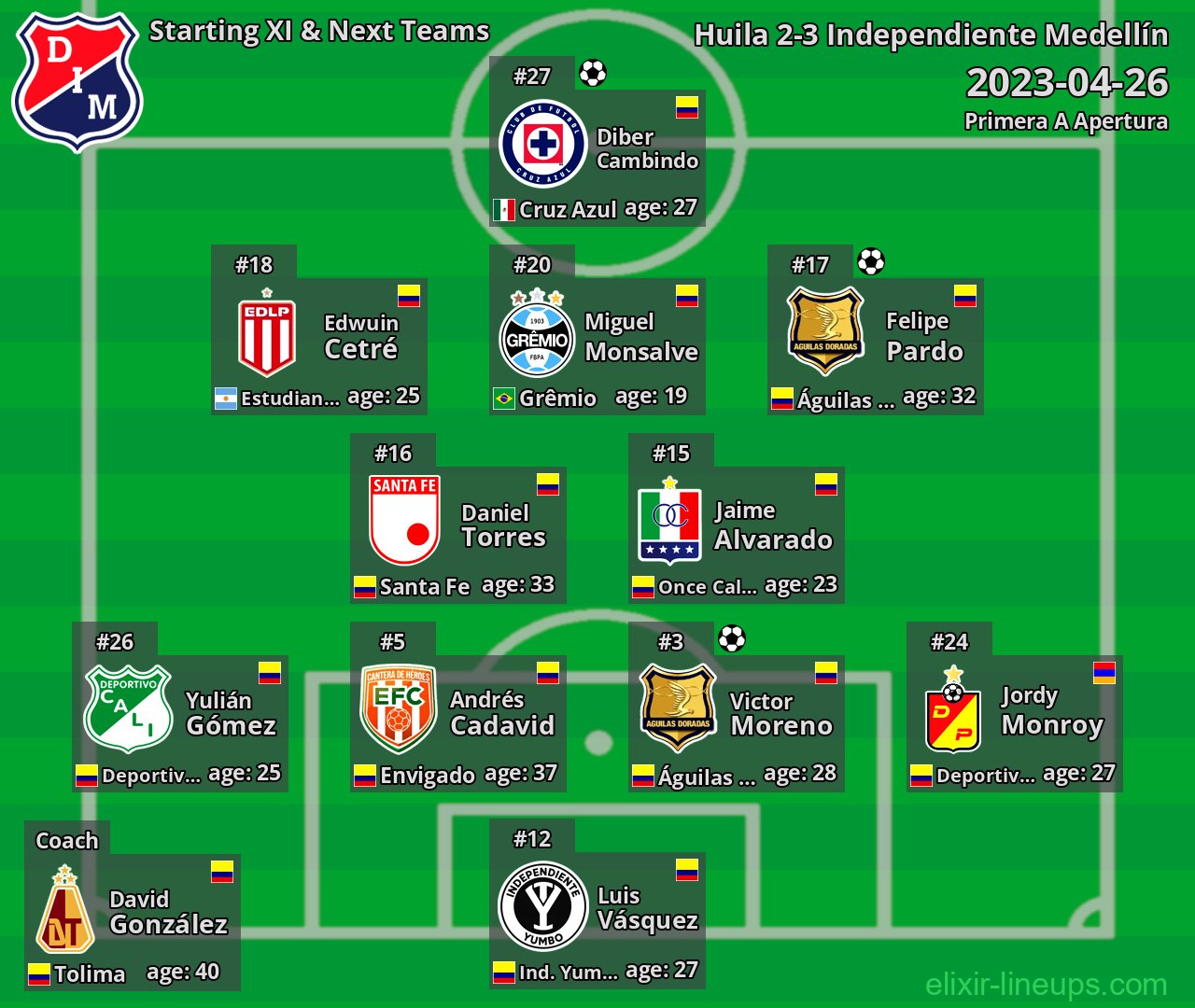Independiente Medellín Starting XI & Next Teams 2023-04-26