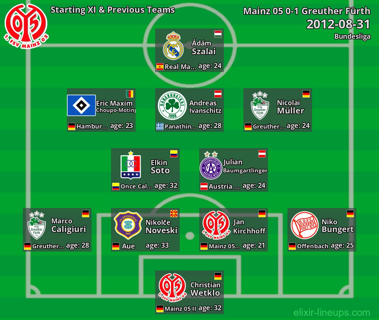 Mainz 05 Starting XI & Previous Teams 2012-08-31