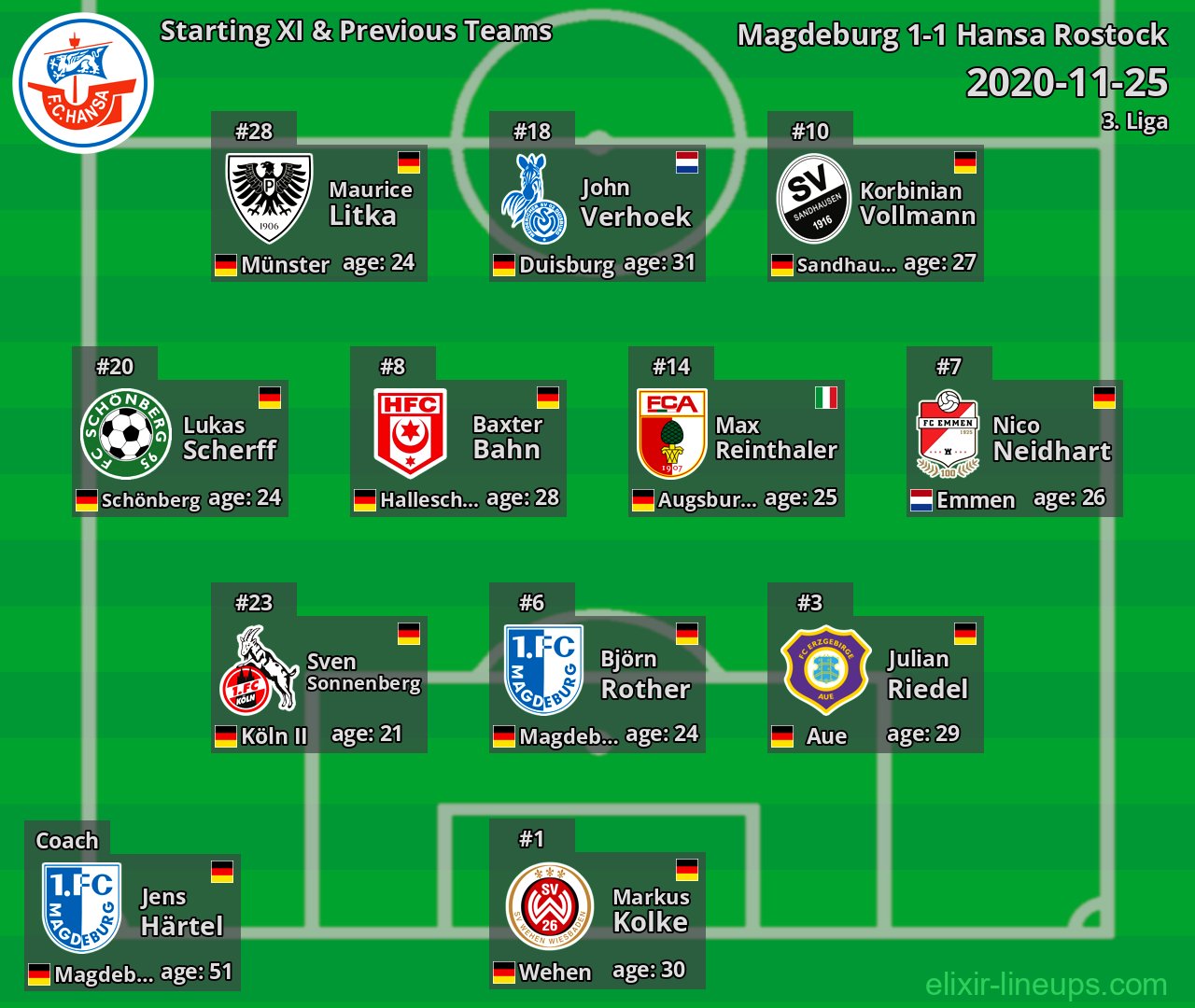 Hansa Rostock Starting XI & Previous Teams 2020-11-25
