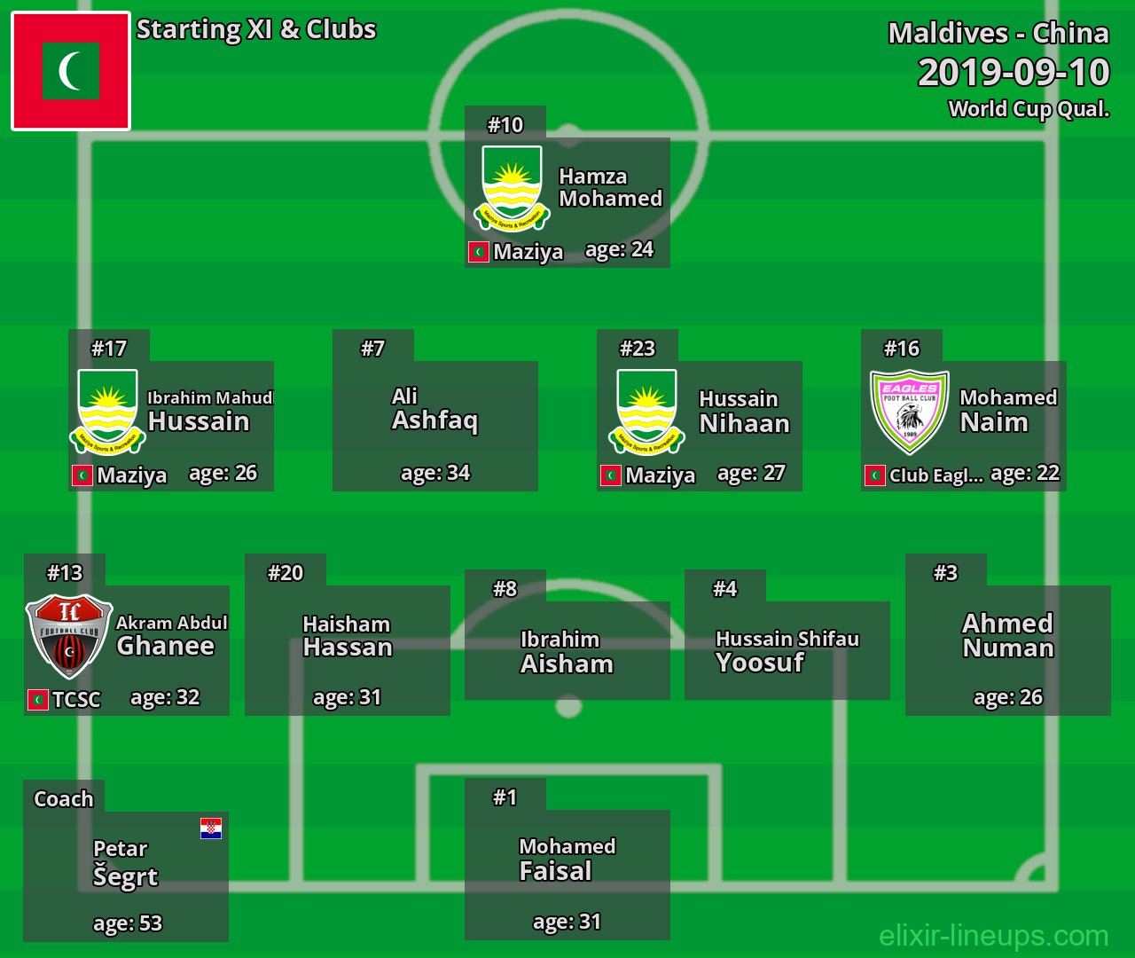 Maldives Starting XI 2019-09-10