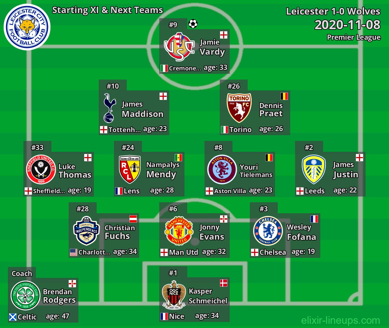 Leicester Starting XI & Next Teams 2020-11-08