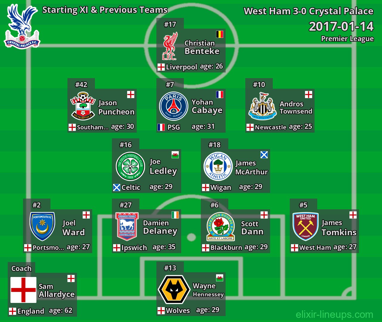 Crystal Palace Starting XI & Previous Teams 2017-01-14