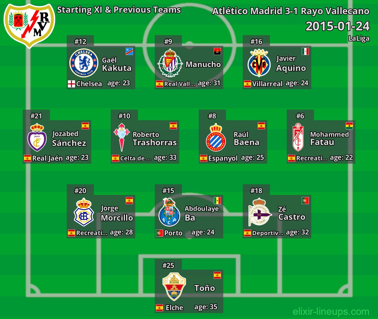 Rayo Vallecano Starting XI & Previous Teams 2015-01-24