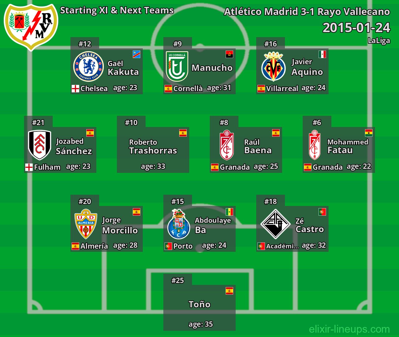 Rayo Vallecano Starting XI & Next Teams 2015-01-24