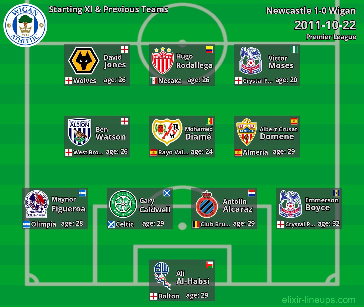 Wigan Starting XI & Previous Teams 2011-10-22
