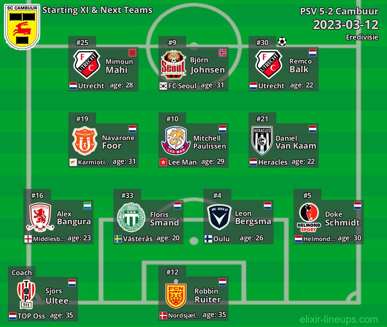 Cambuur Starting XI & Next Teams 2023-03-12
