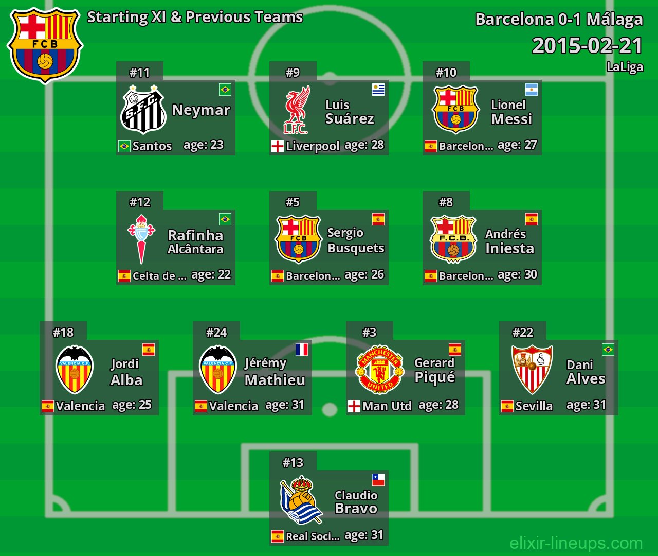 Barcelona Starting XI & Previous Teams 2015-02-21