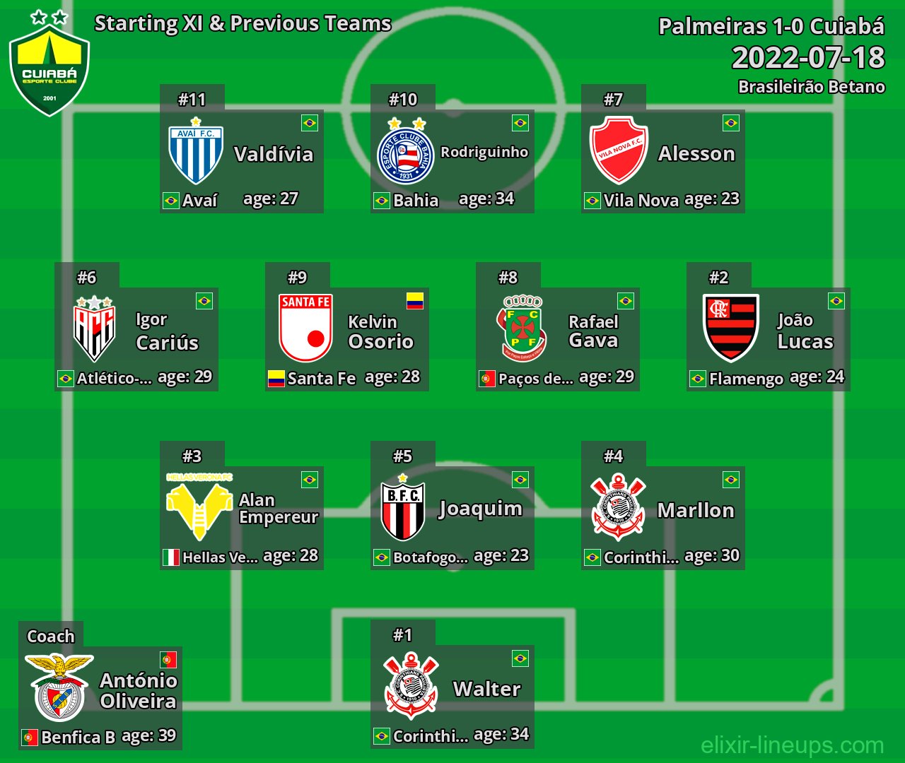 Cuiabá Starting XI & Previous Teams 2022-07-18