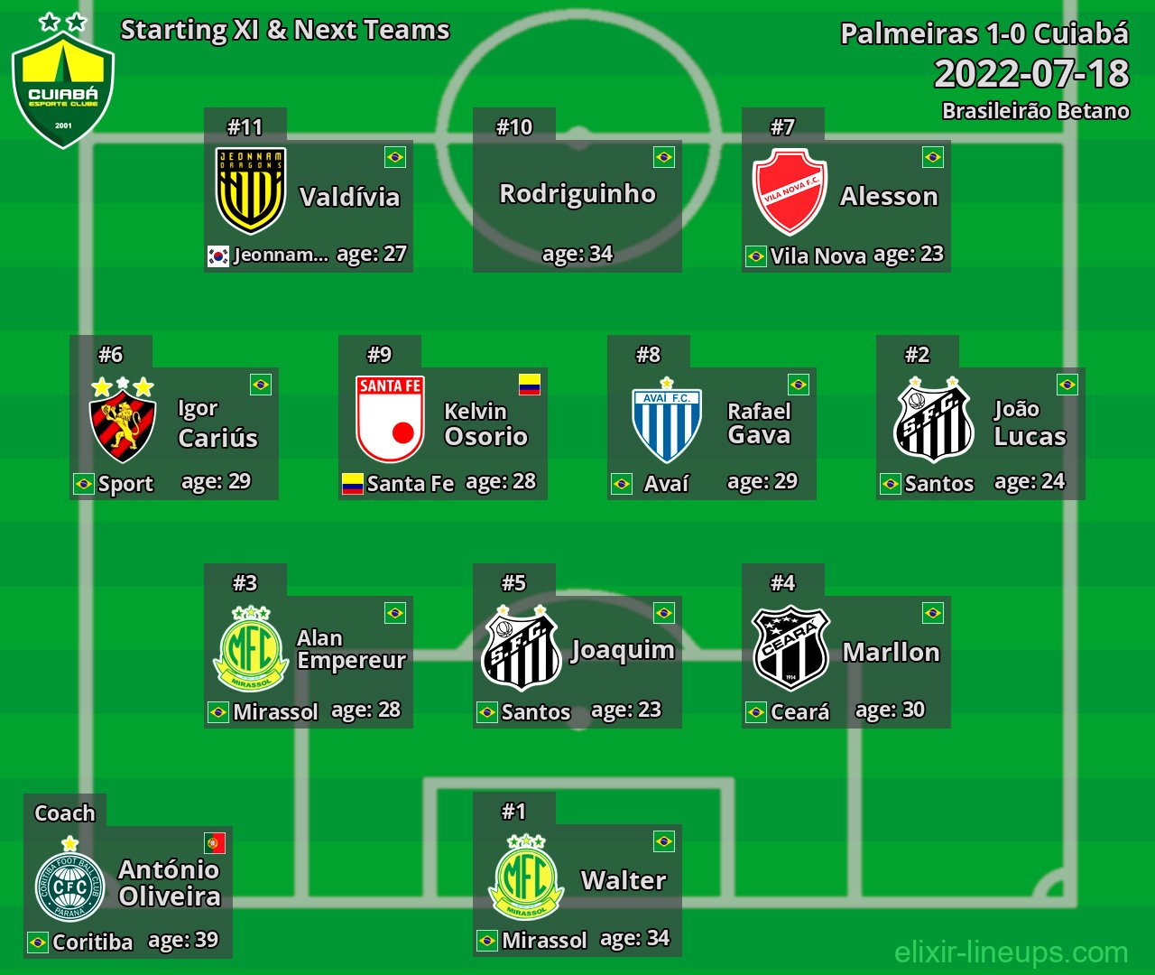 Cuiabá Starting XI & Next Teams 2022-07-18