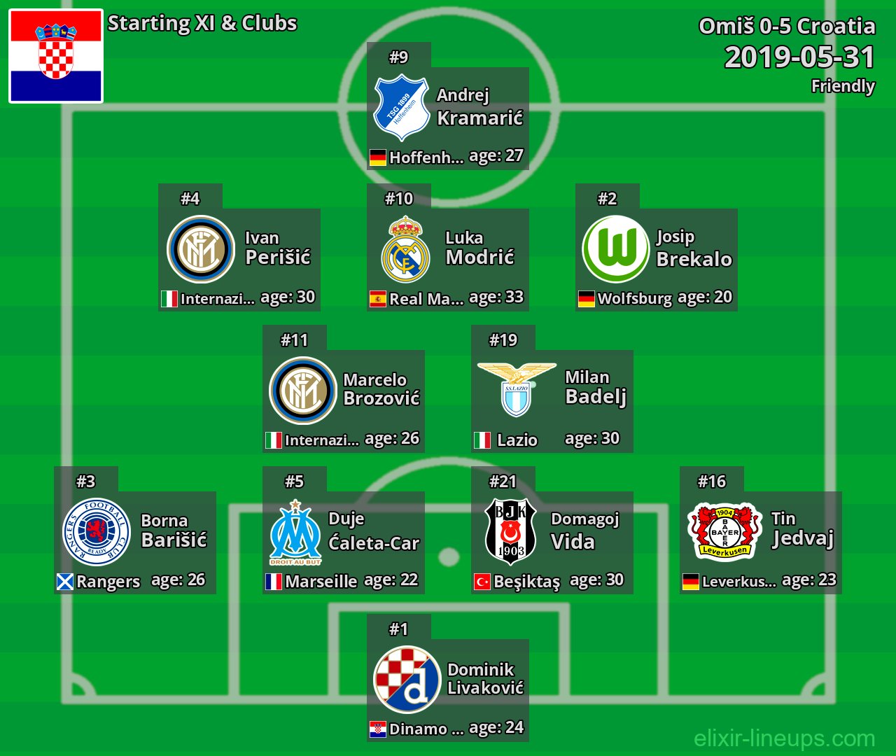 Croatia Starting XI 2019-05-31