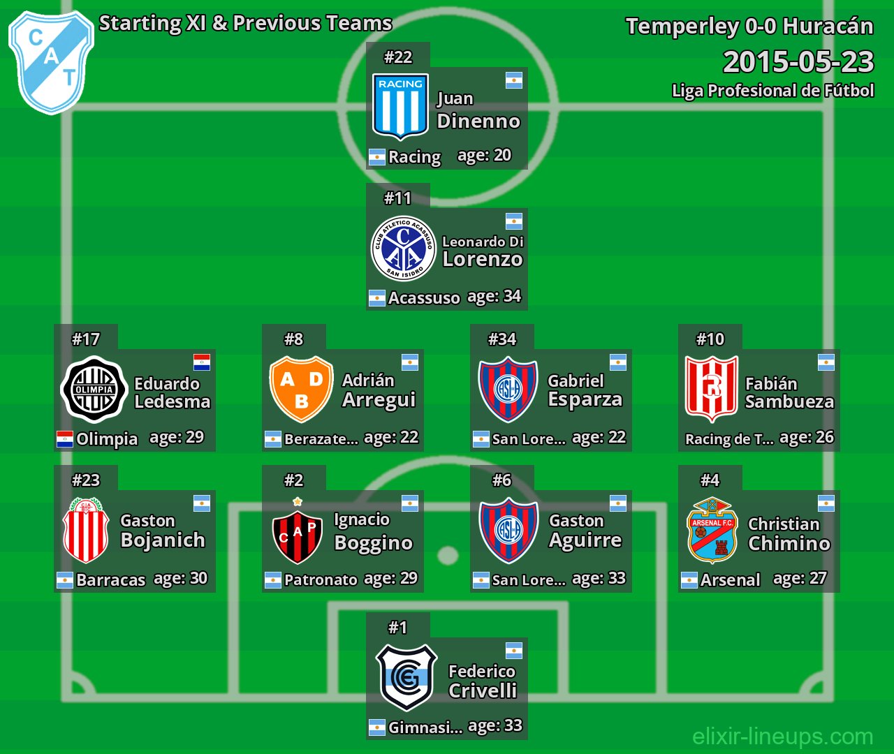 Temperley Starting XI & Previous Teams 2015-05-23