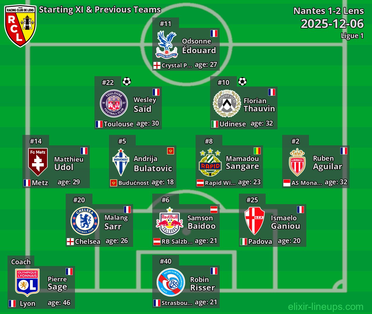 Lens Starting XI & Previous Teams 2025-12-06