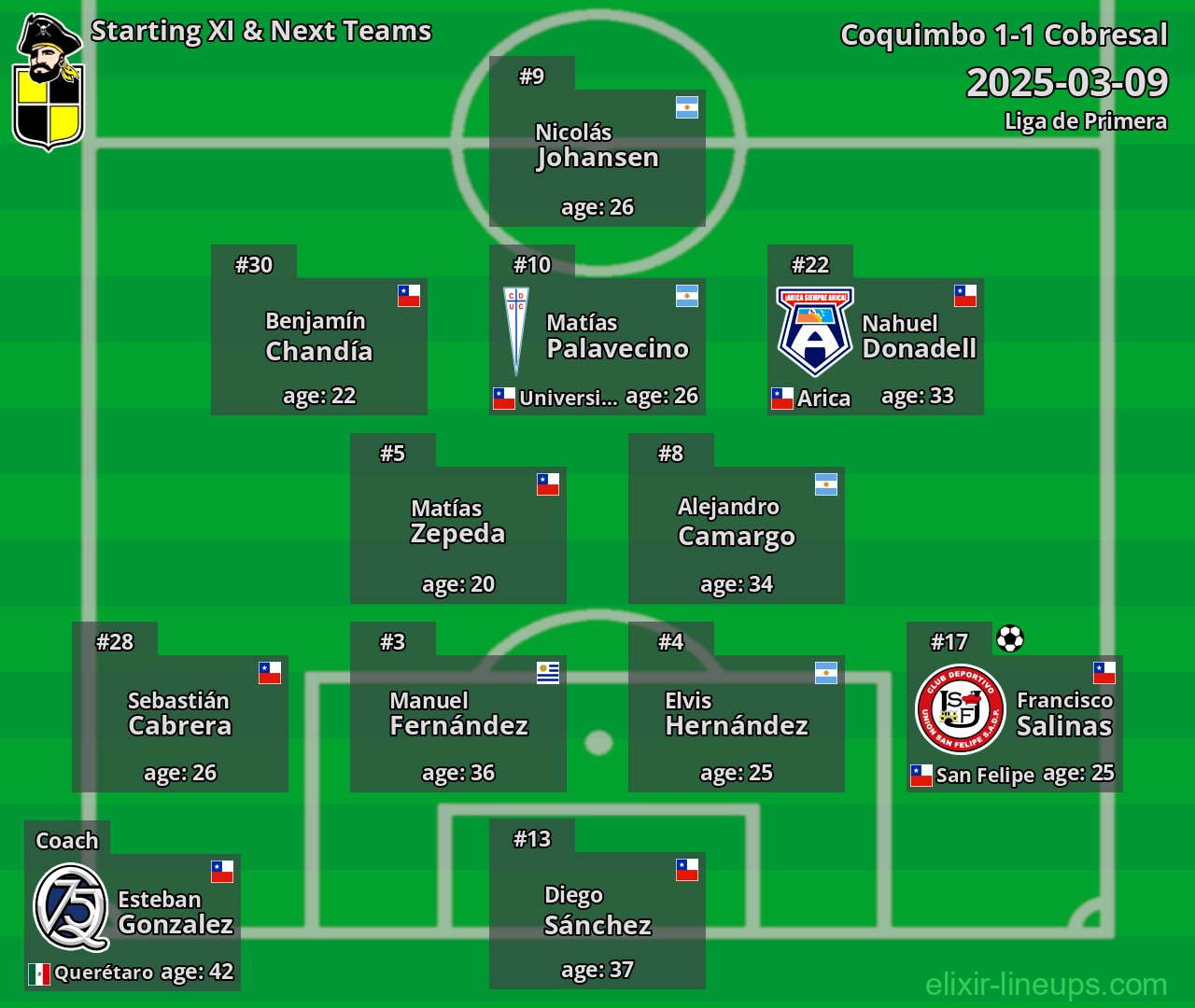 Coquimbo Starting XI & Next Teams 2025-03-09