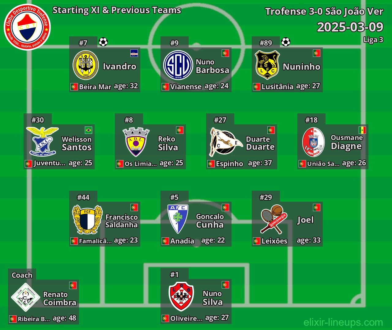 Trofense Starting XI & Previous Teams 2025-03-09