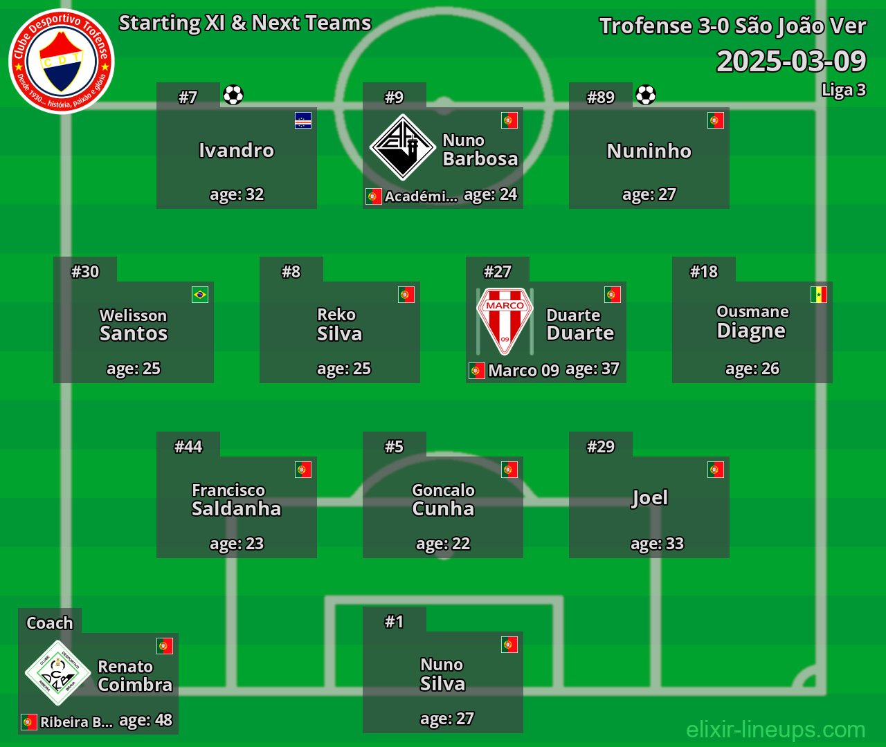 Trofense Starting XI & Next Teams 2025-03-09