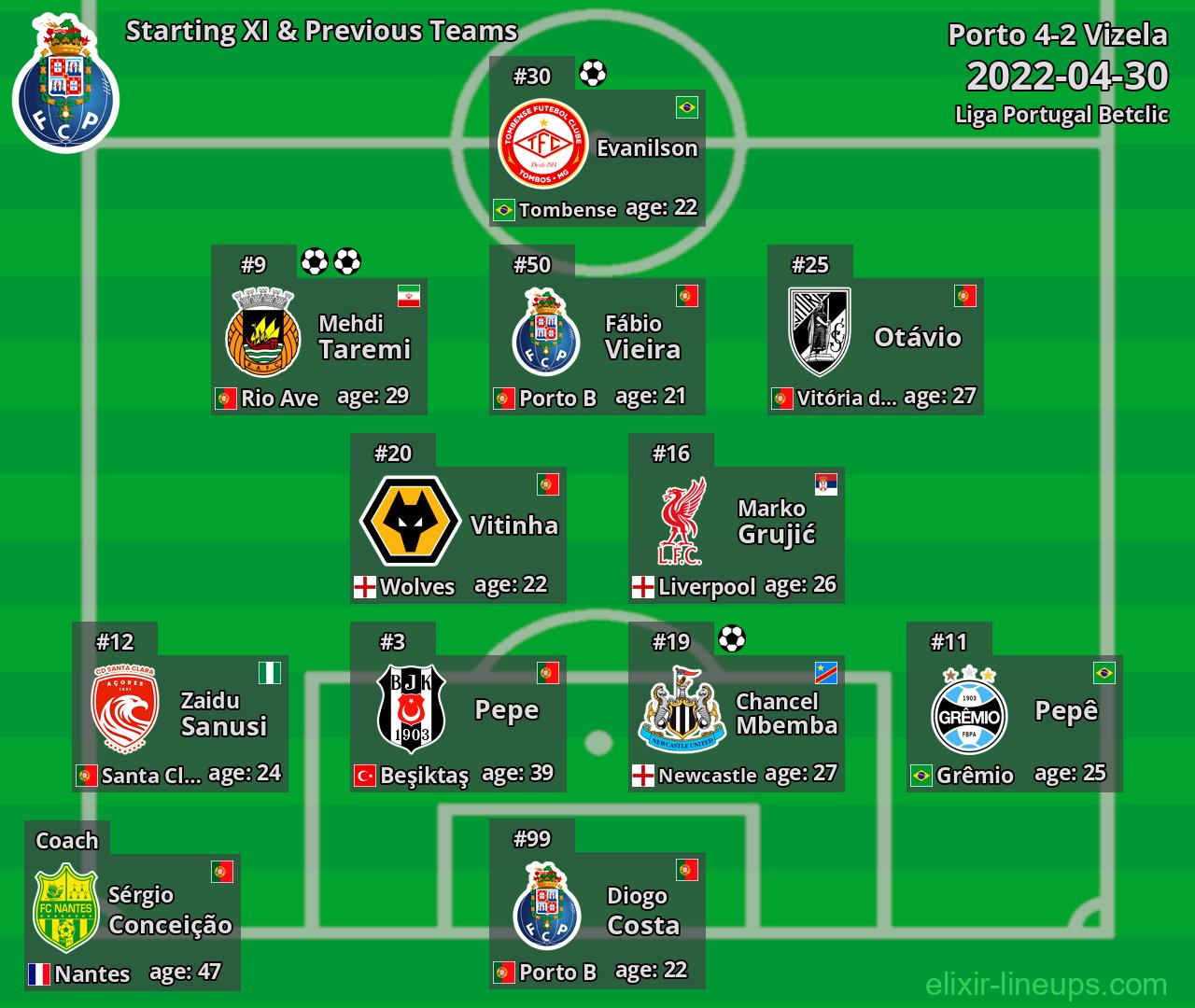 Porto Starting XI & Previous Teams 2022-04-30