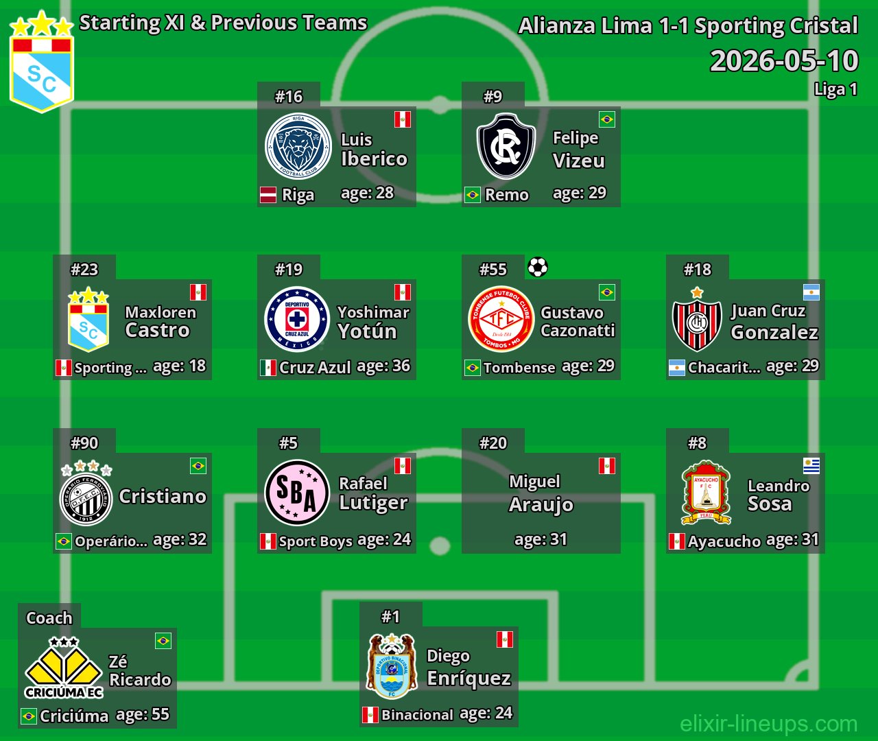 Sporting Cristal Starting XI & Previous Teams 2026-05-10