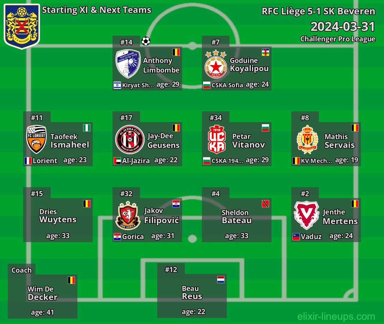 SK Beveren Starting XI & Next Teams 2024-03-31