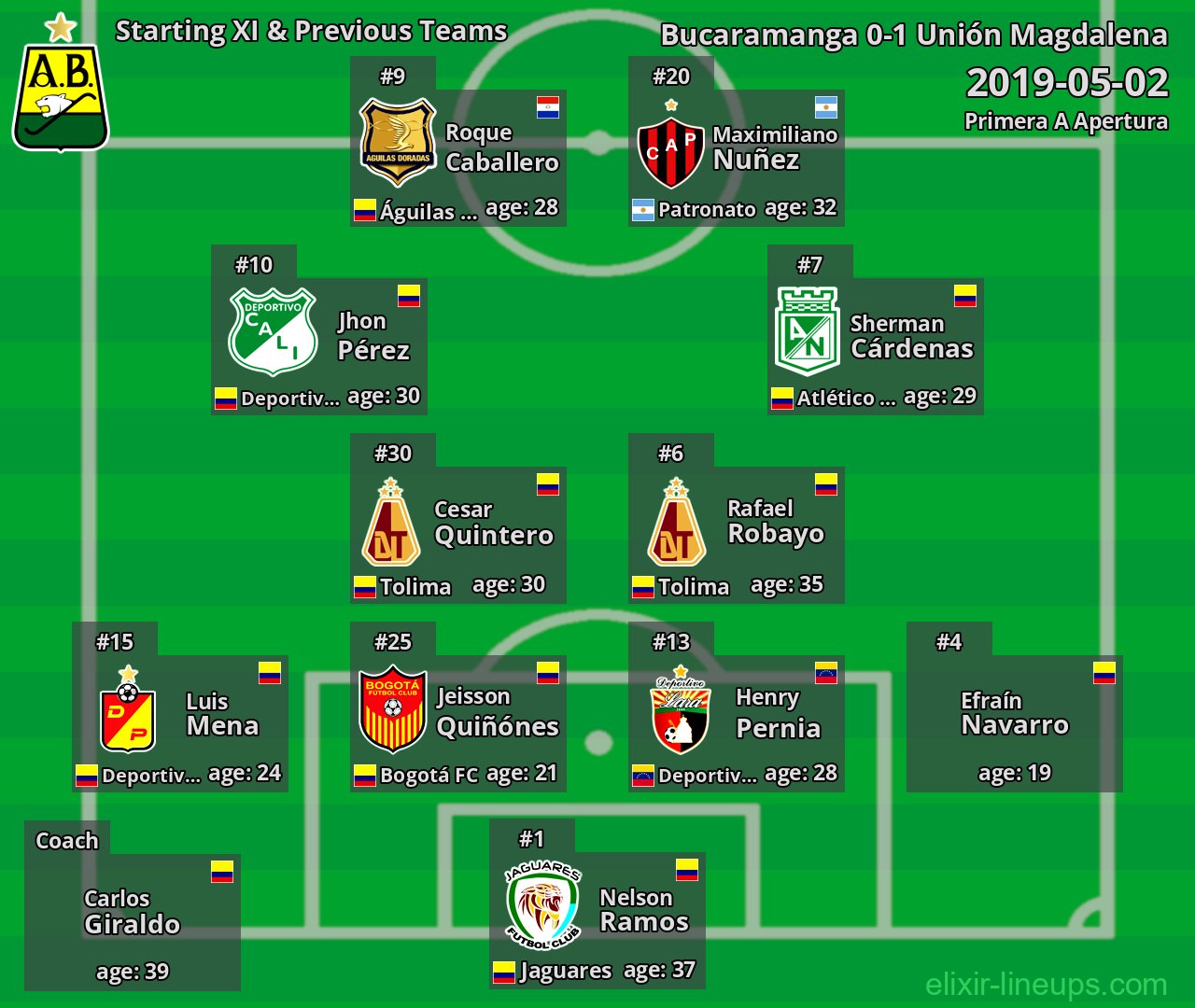 Bucaramanga Starting XI & Previous Teams 2019-05-02