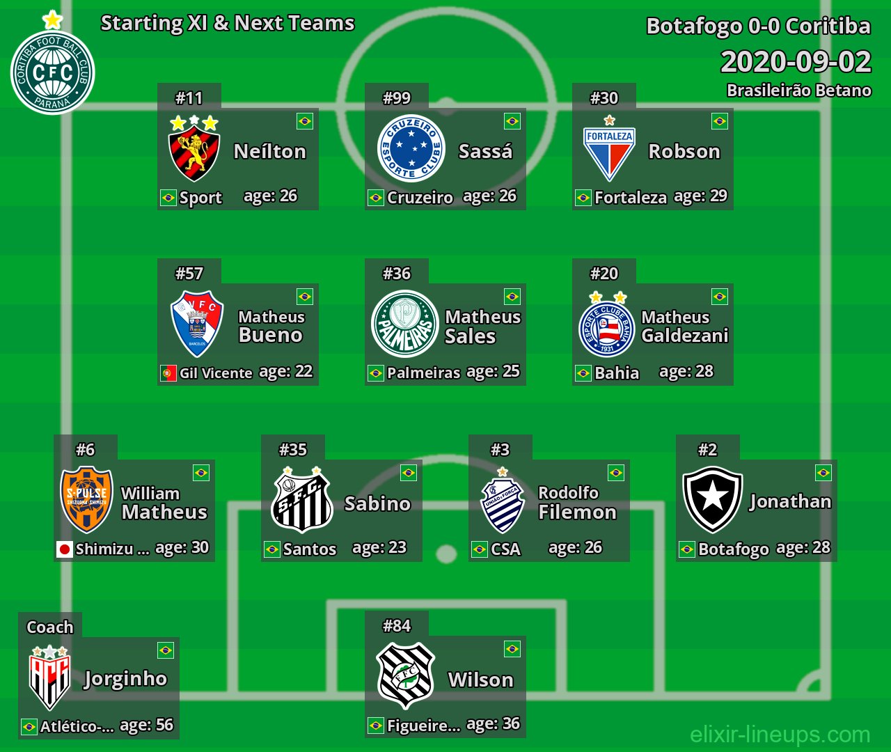 Coritiba Starting XI & Next Teams 2020-09-02