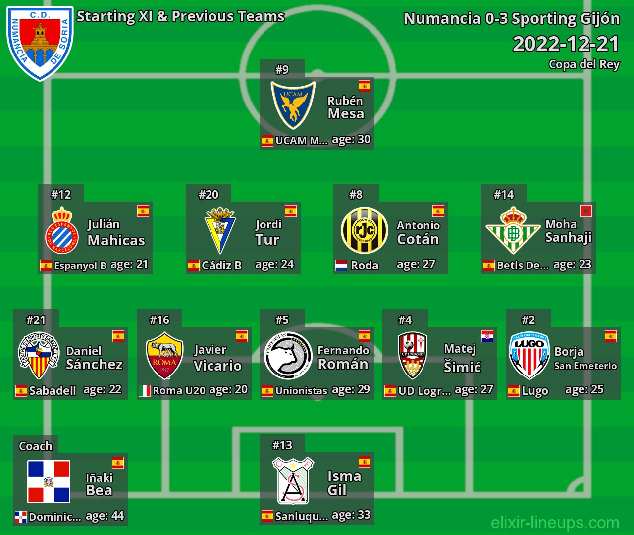 Numancia Starting XI & Previous Teams 2022-12-21