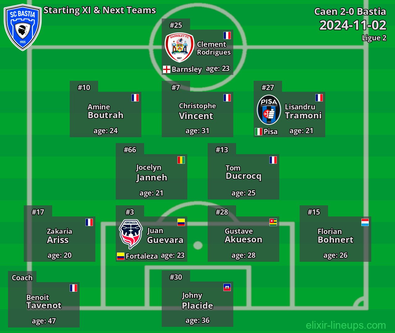 Bastia Starting XI & Next Teams 2024-11-02