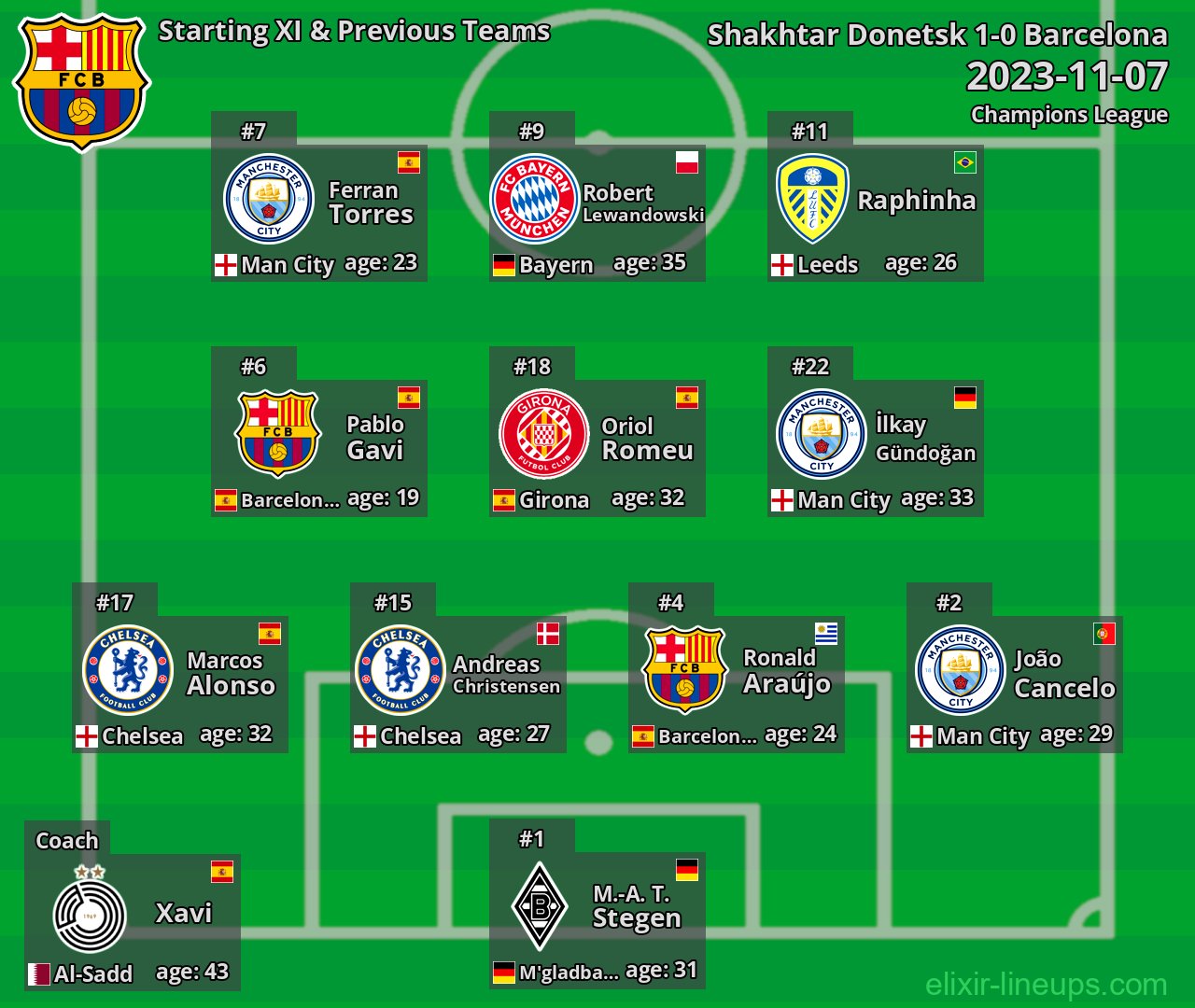 Barcelona Starting XI & Previous Teams 2023-11-07